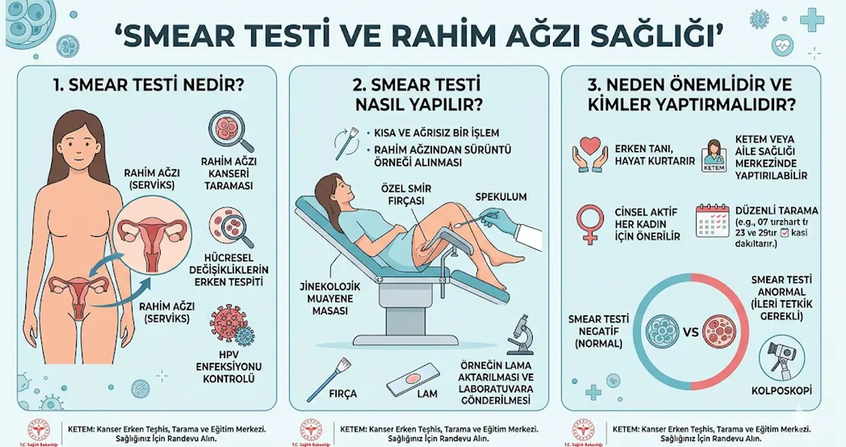Amasya Smear Testi
